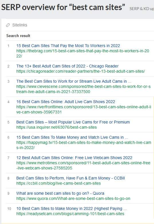best cam sites query top search results