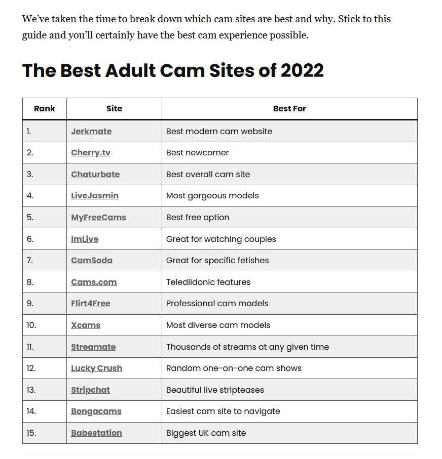 screenshot of the false best cam sites ranking list by chicagoreader