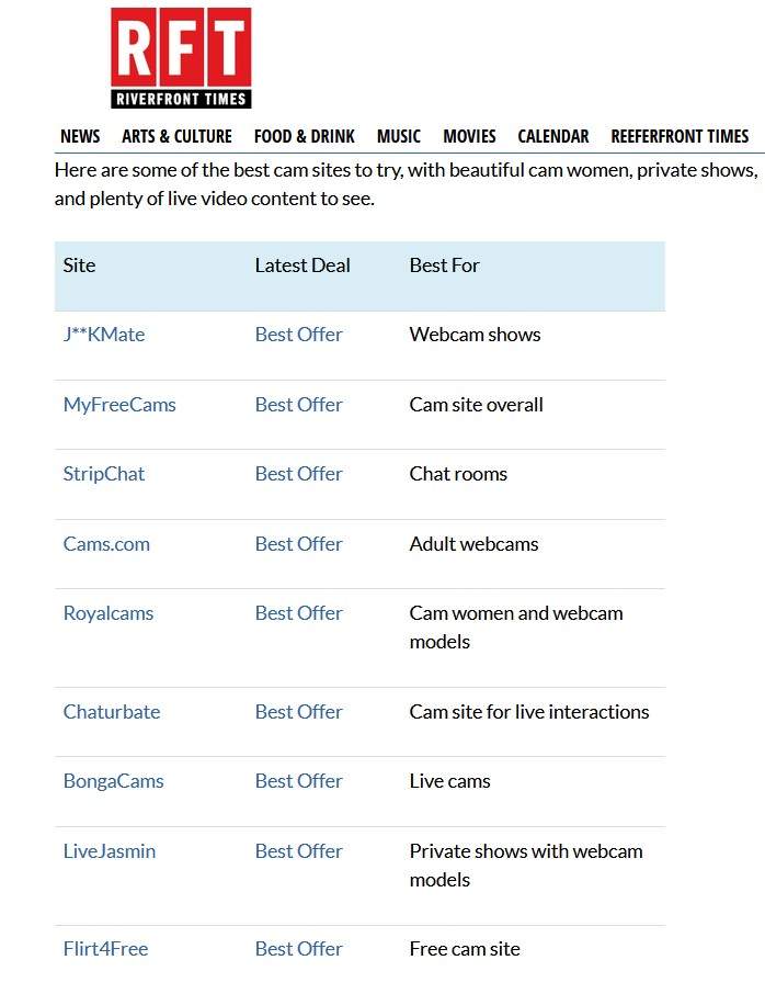 screenshot of the false best cam sites ranking list by rft
