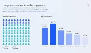 bongacams audience demographics chart