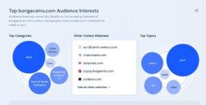 bongacams audience interests graphic presentation