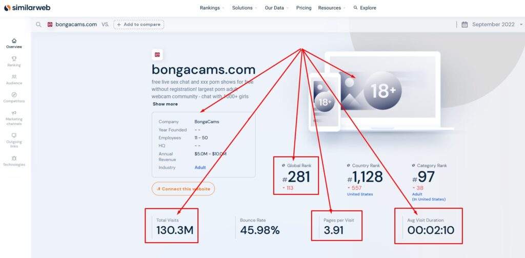screenshot of bongacams cam site stats and metrics